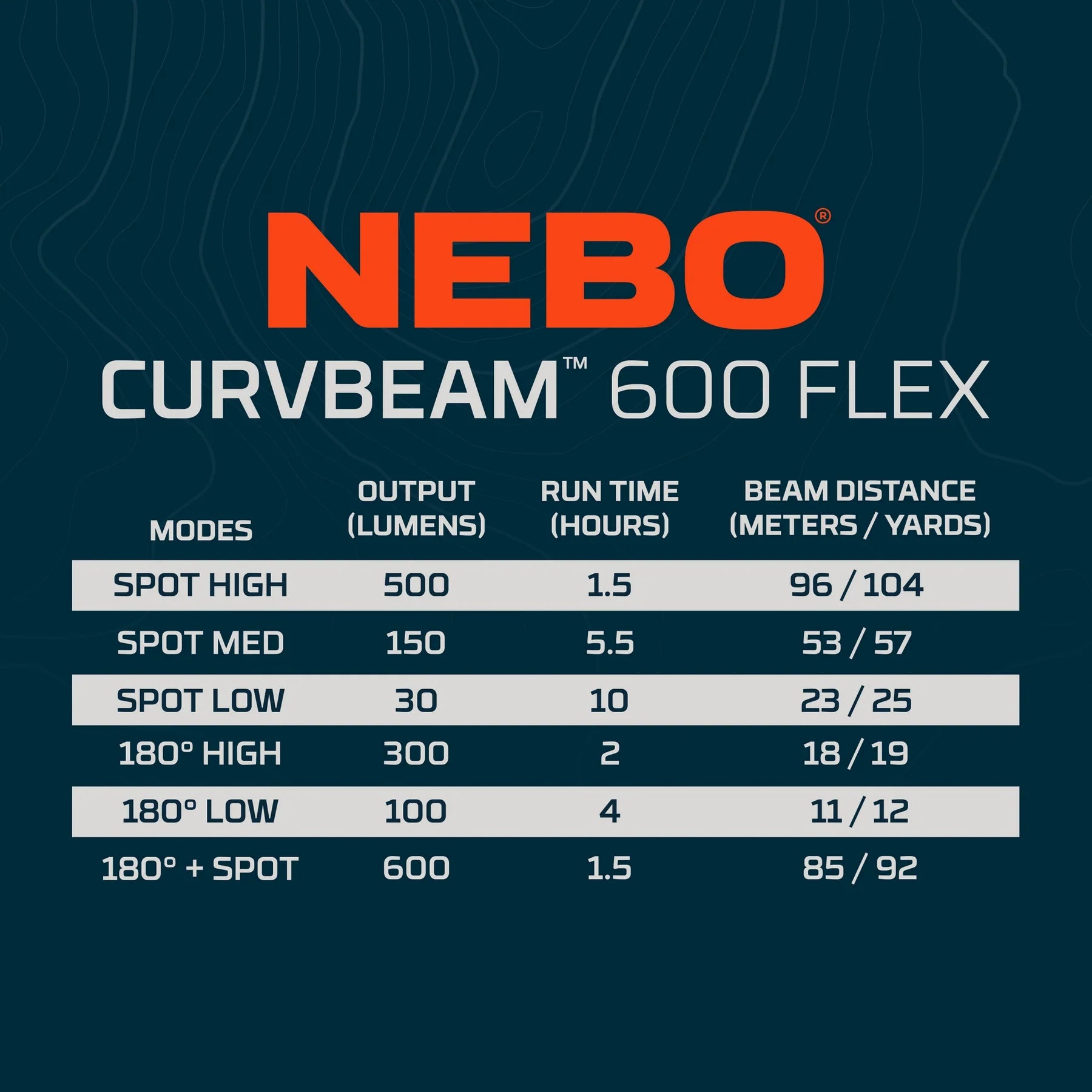 Nebo CurvBeam 600 Flex lampada frontale 600 lumen